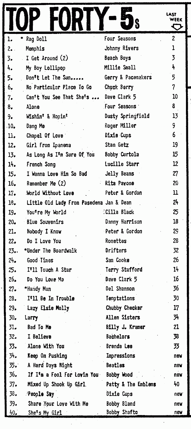 Digitized page of RPM for Image No.: nlc008388.4724