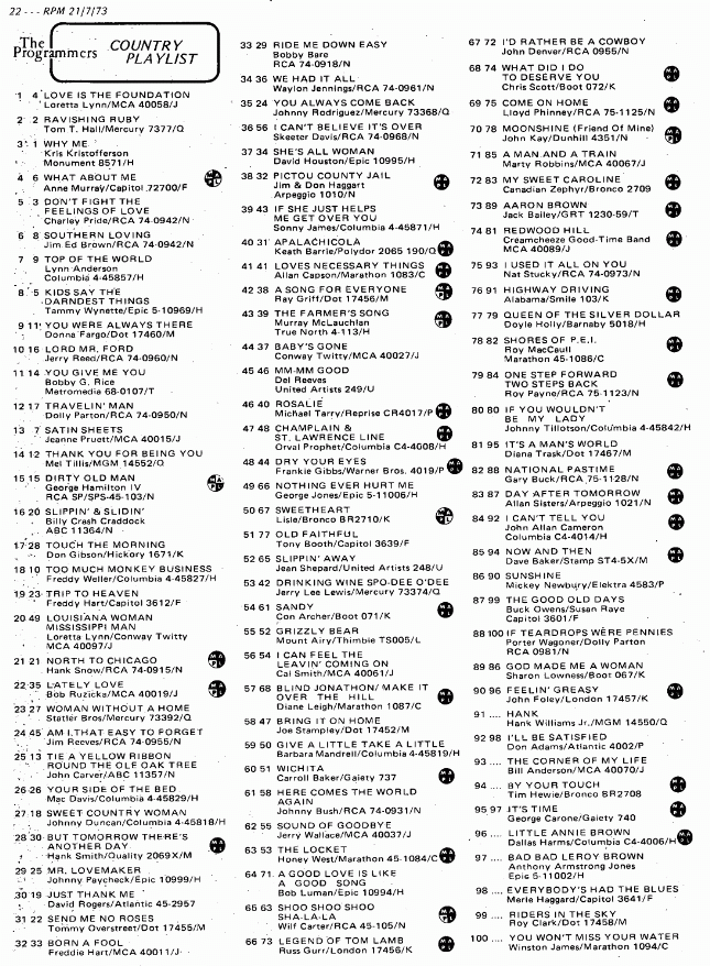 Digitized page of RPM for Image No.: nlc008388.4857