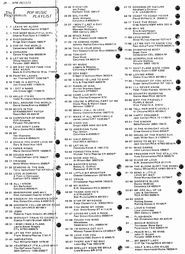 Digitized page of RPM for Image No.: nlc008388.4928a