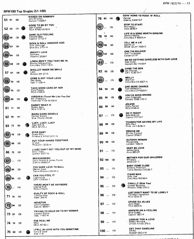 Digitized page of RPM for Image No.: nlc008388.4957b