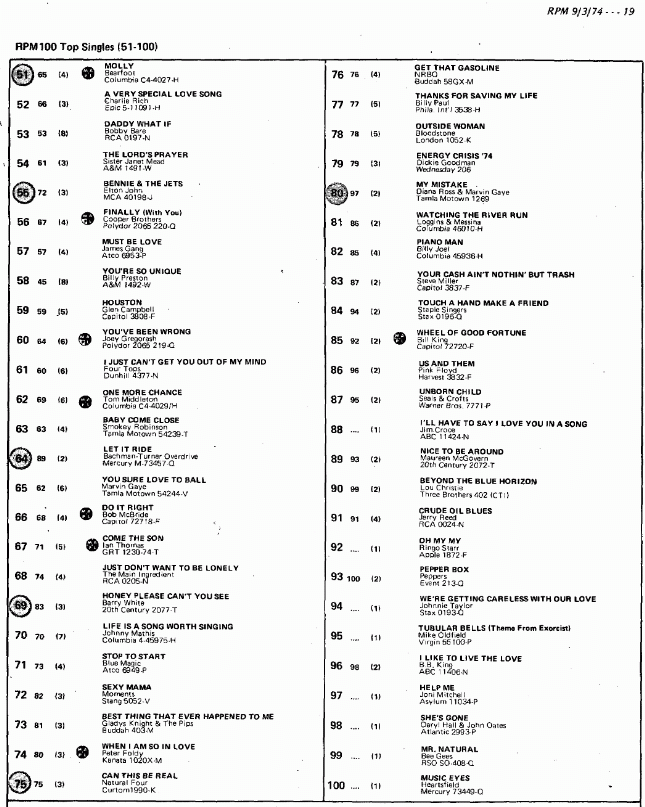 Digitized page of RPM for Image No.: nlc008388.4964b