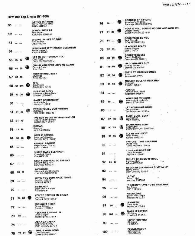 Digitized page of RPM for Image No.: nlc008388.4978b