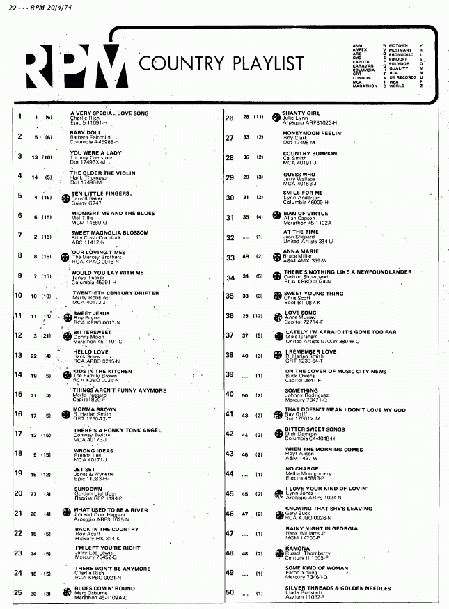 Digitized page of RPM for Image No.: nlc008388.5026