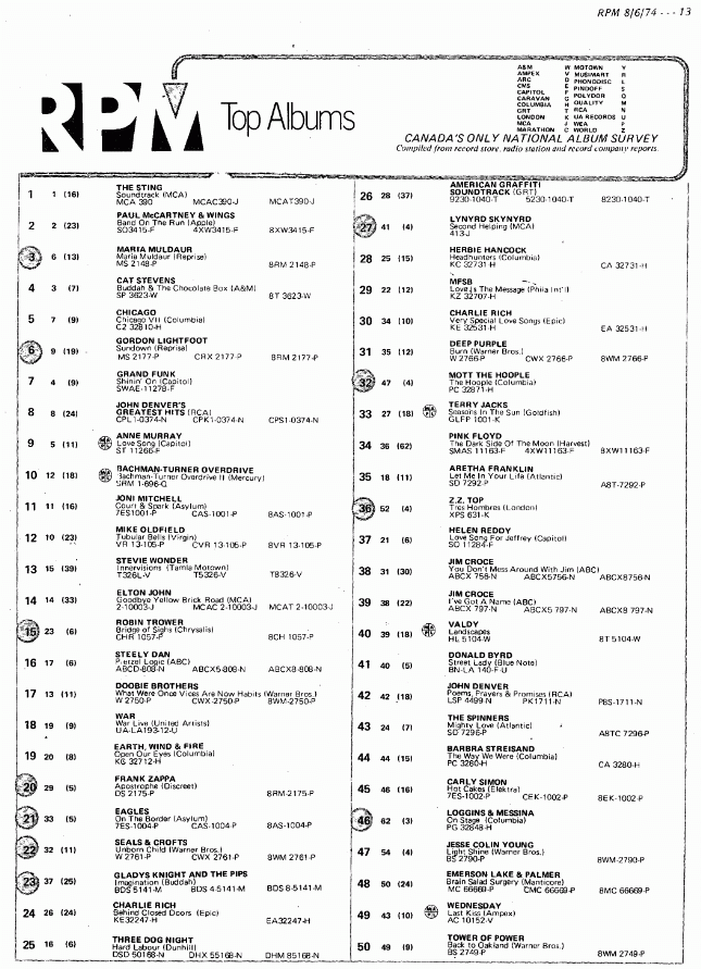 Digitized page of RPM for Image No.: nlc008388.5036a