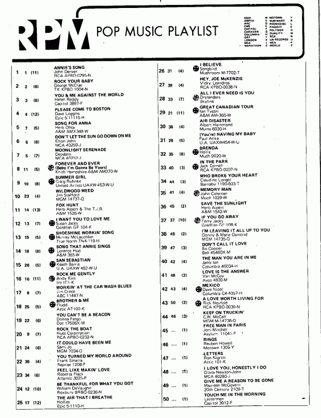 Digitized page of RPM for Image No.: nlc008388.5069