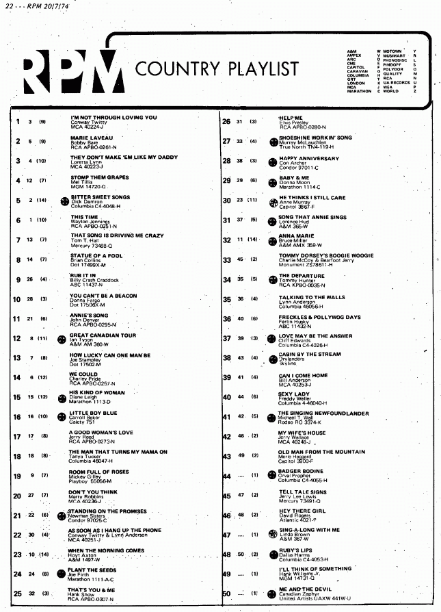 Digitized page of RPM for Image No.: nlc008388.5090