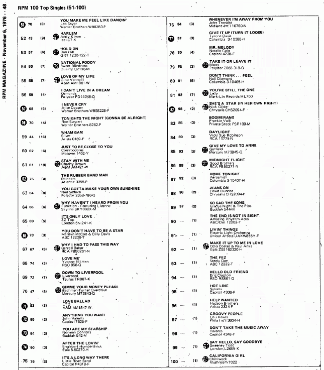 Digitized page of RPM for Image No.: nlc008388.5118B