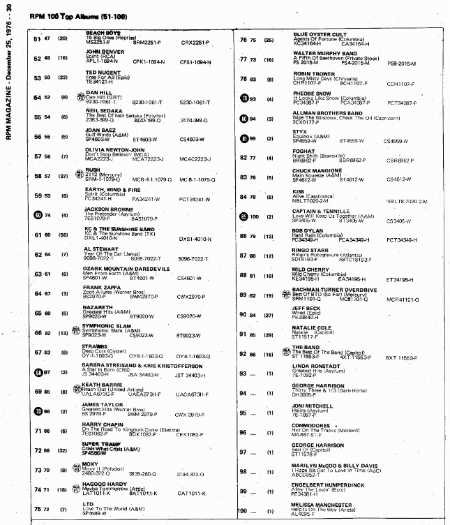 Digitized page of RPM for Image No.: nlc008388.5145b