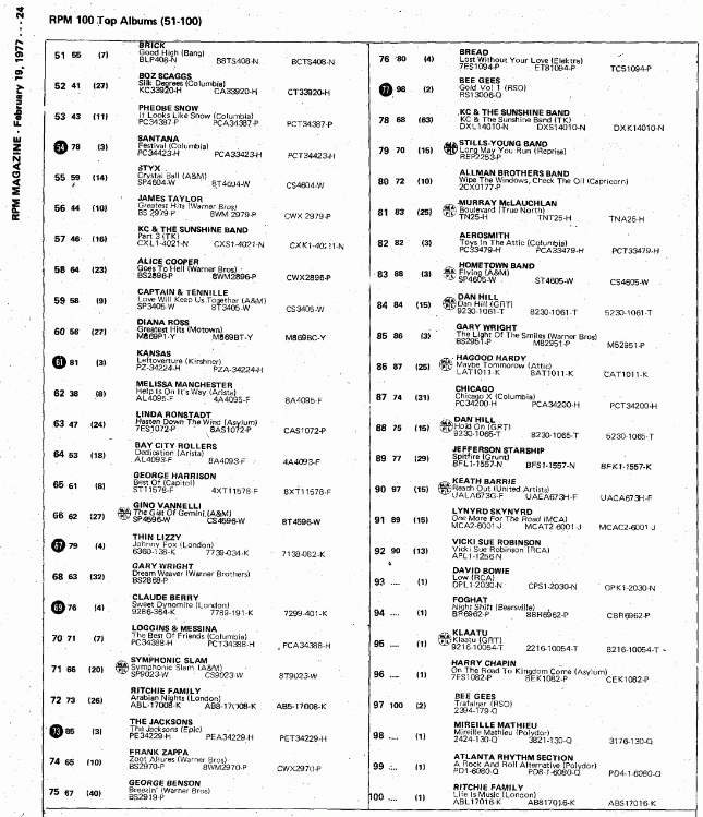 Digitized page of RPM for Image No.: nlc008388.5166b