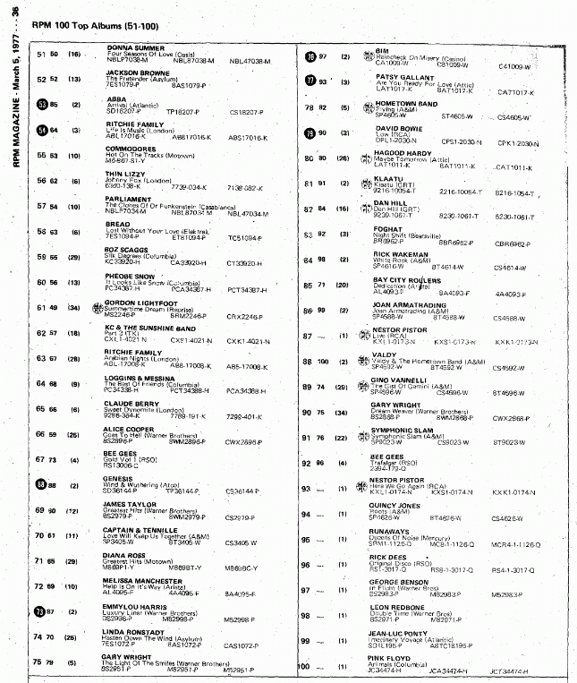 Digitized page of RPM for Image No.: nlc008388.5174b