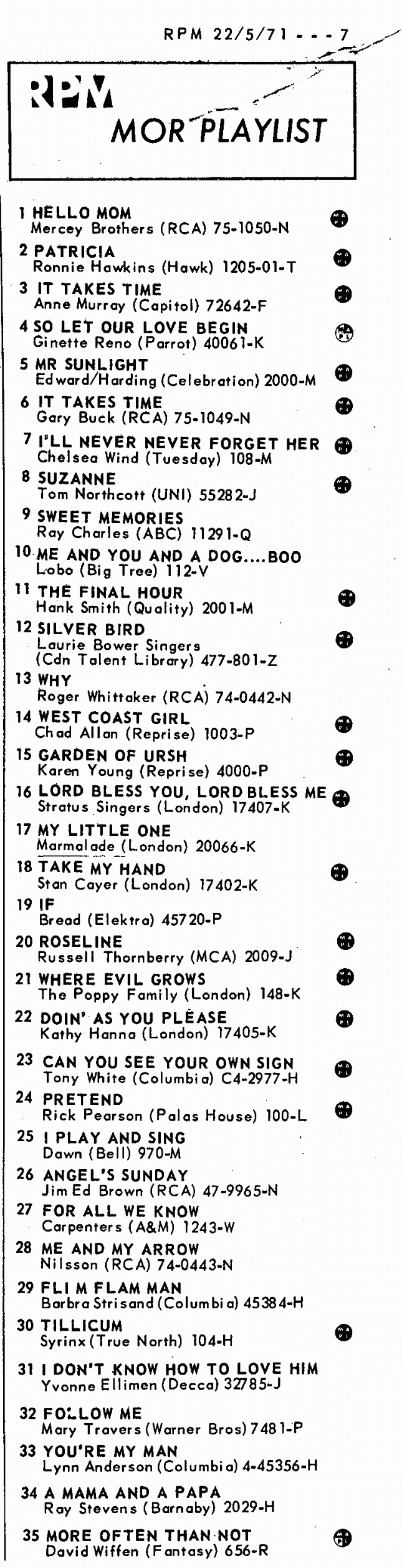 Digitized page of RPM for Image No.: nlc008388.5196