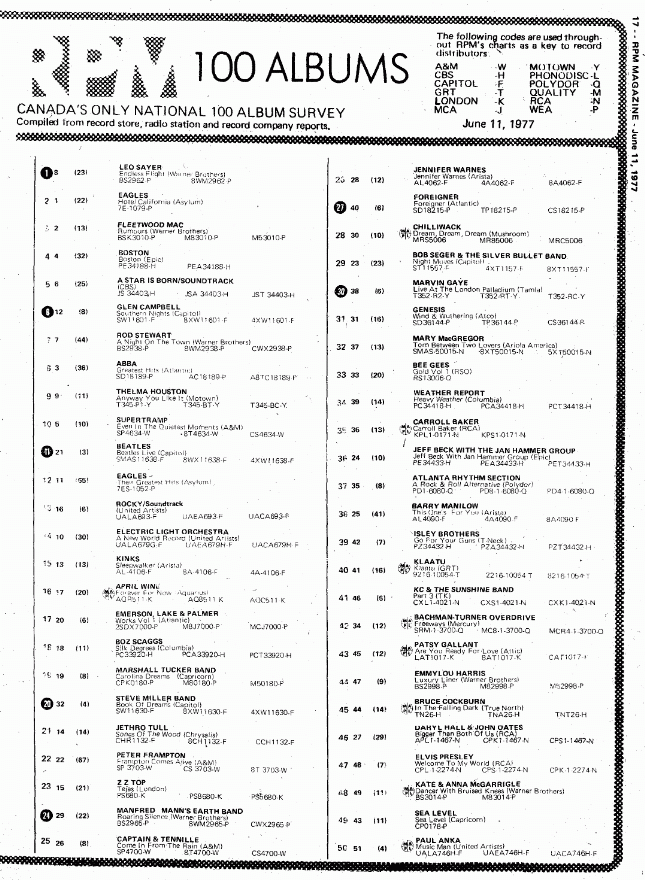 Digitized page of RPM for Image No.: nlc008388.5239a