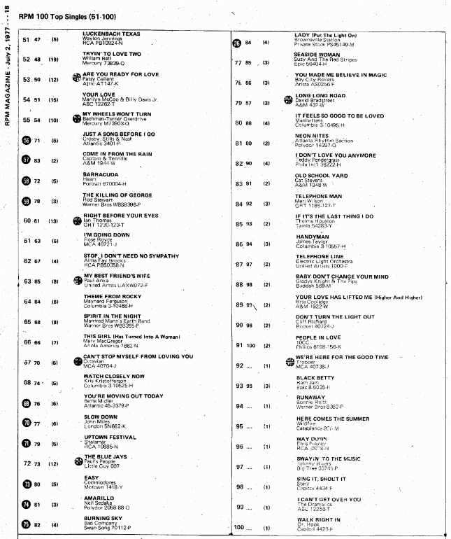 Digitized page of RPM for Image No.: nlc008388.5247b