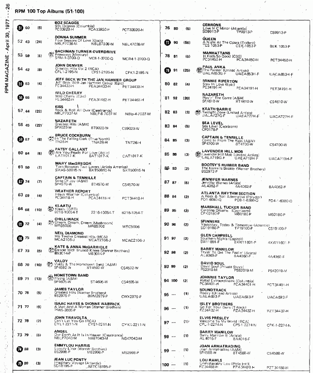 Digitized page of RPM for Image No.: nlc008388.5271b