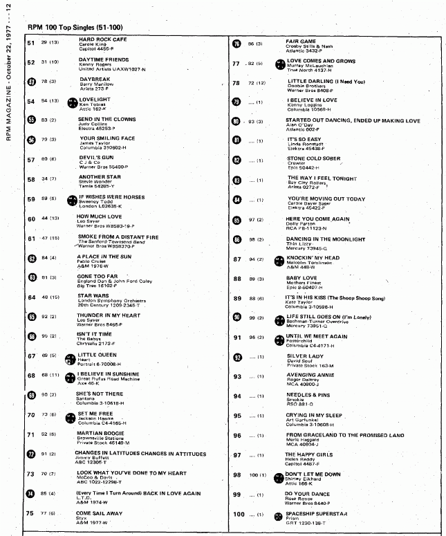 Digitized page of RPM for Image No.: nlc008388.5430b