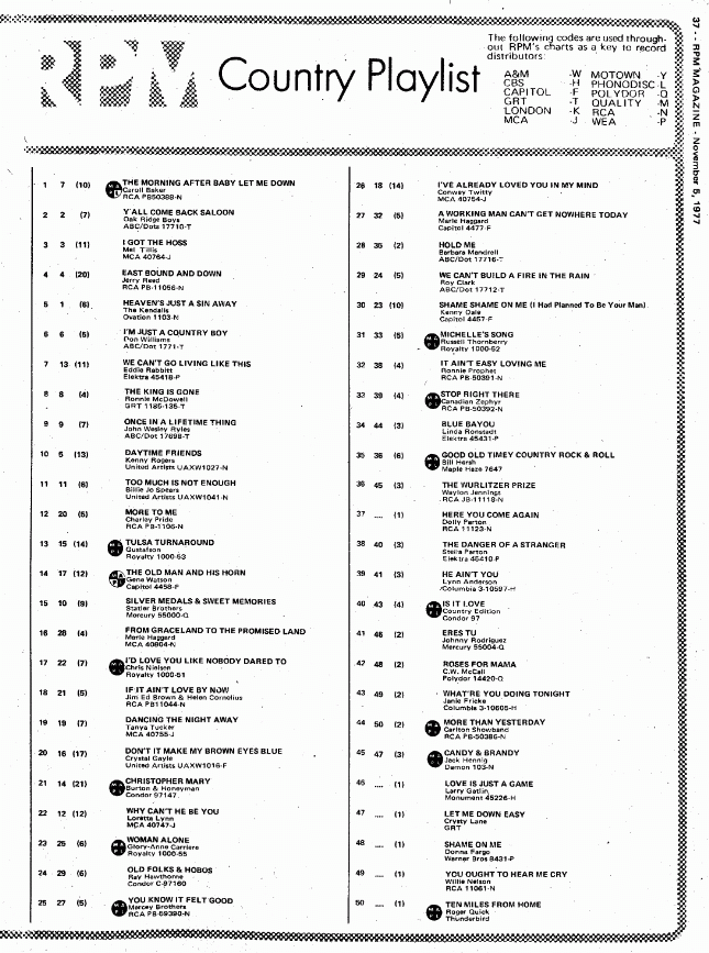 Digitized page of RPM for Image No.: nlc008388.5452