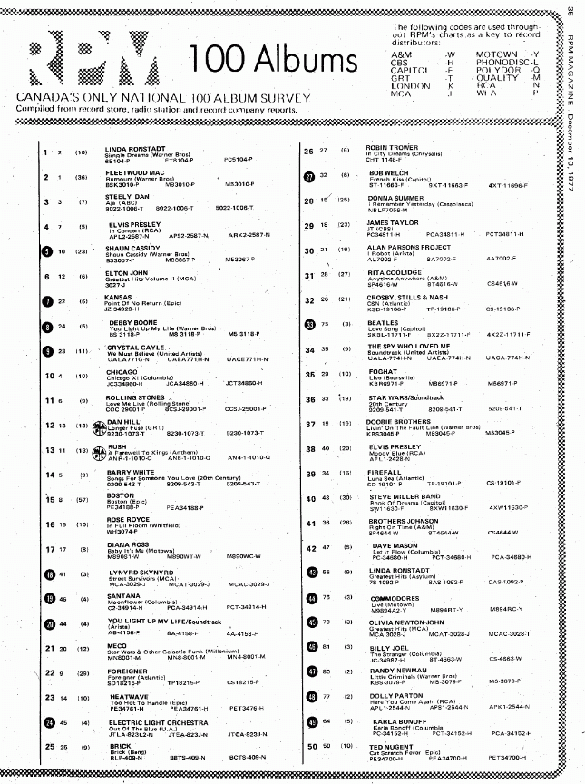 Digitized page of RPM for Image No.: nlc008388.5455a