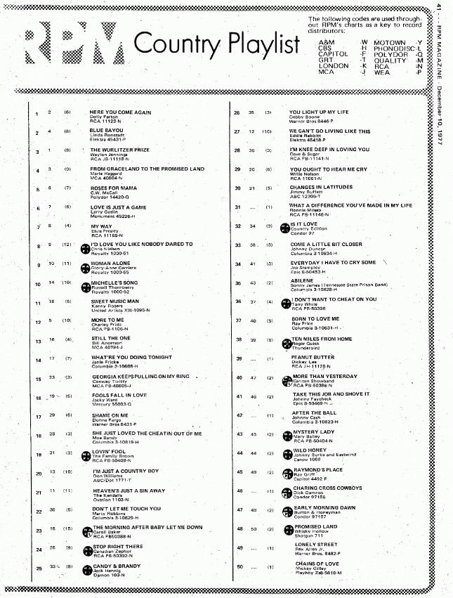 Digitized page of RPM for Image No.: nlc008388.5457