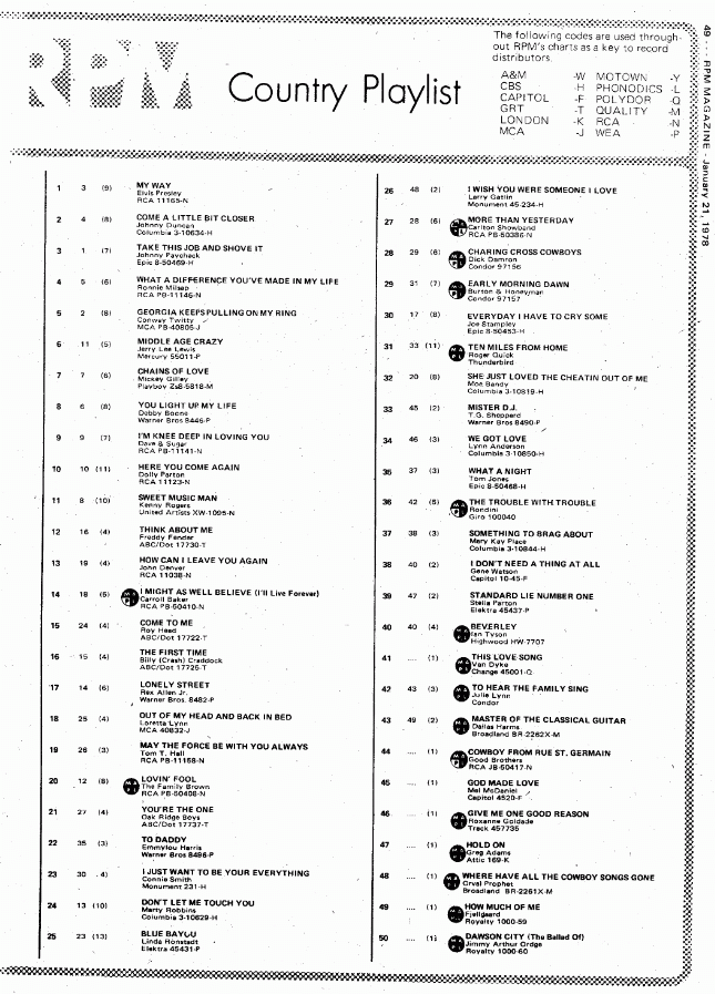 Digitized page of RPM for Image No.: nlc008388.5470