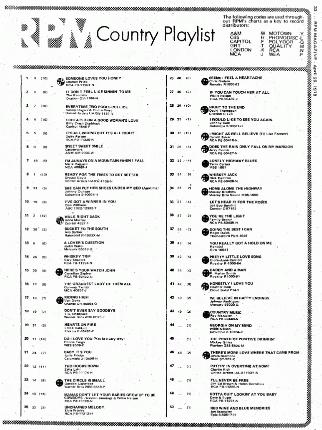 Digitized page of RPM for Image No.: nlc008388.5482