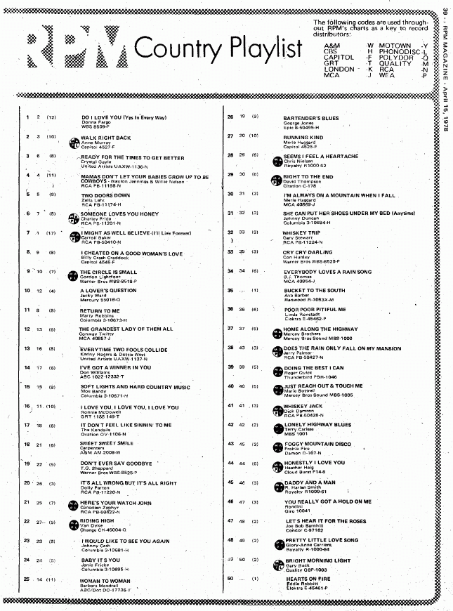 Digitized page of RPM for Image No.: nlc008388.5497