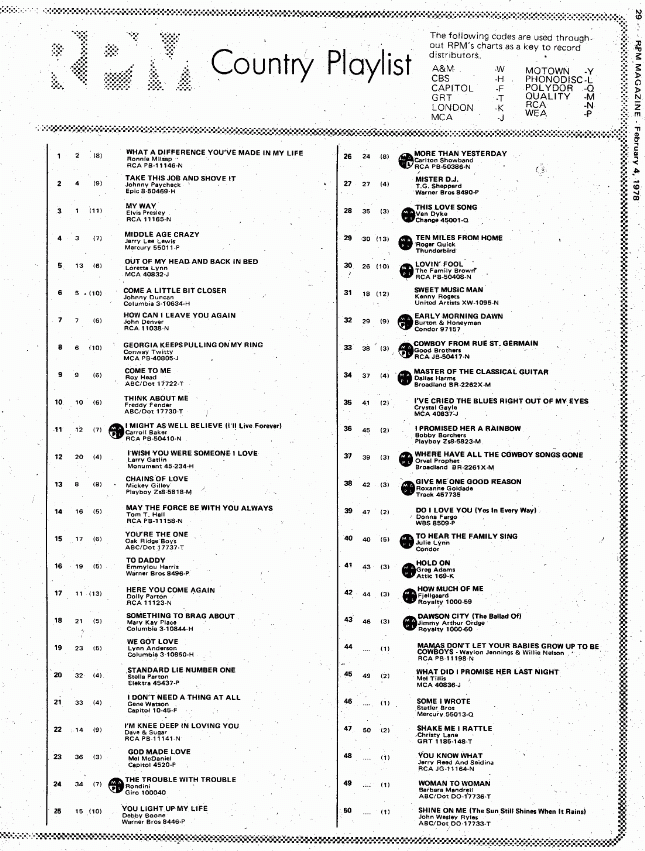 Digitized page of RPM for Image No.: nlc008388.5519