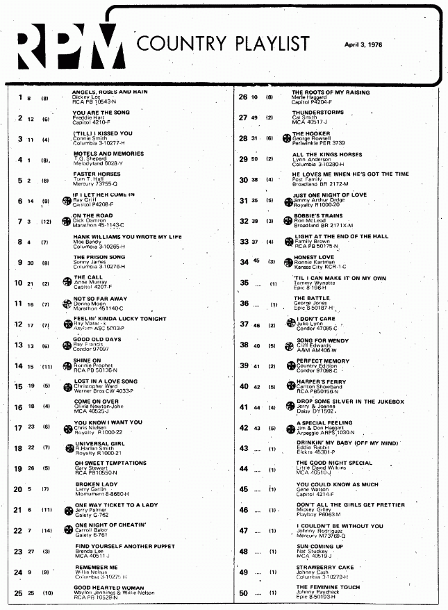 Digitized page of RPM for Image No.: nlc008388.6459