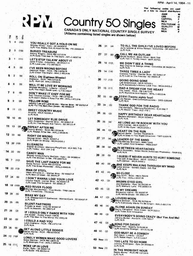 Digitized page of RPM for Image No.: nlc008388.6697