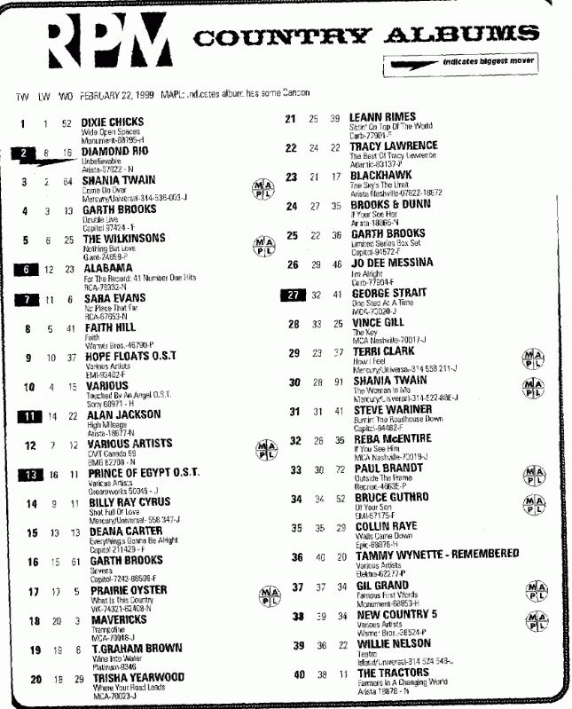 Digitized page of RPM for Image No.: nlc008388.7469