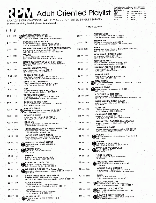 Digitized page of RPM for Image No.: nlc008388.9258