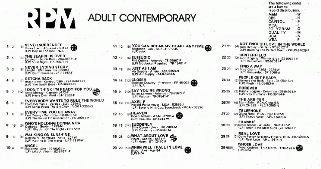 Digitized page of RPM for Image No.: nlc008388.9339