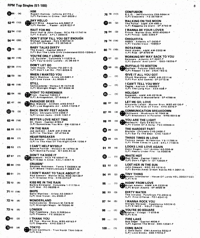 Digitized page of RPM for Image No.: nlc008388.9461b