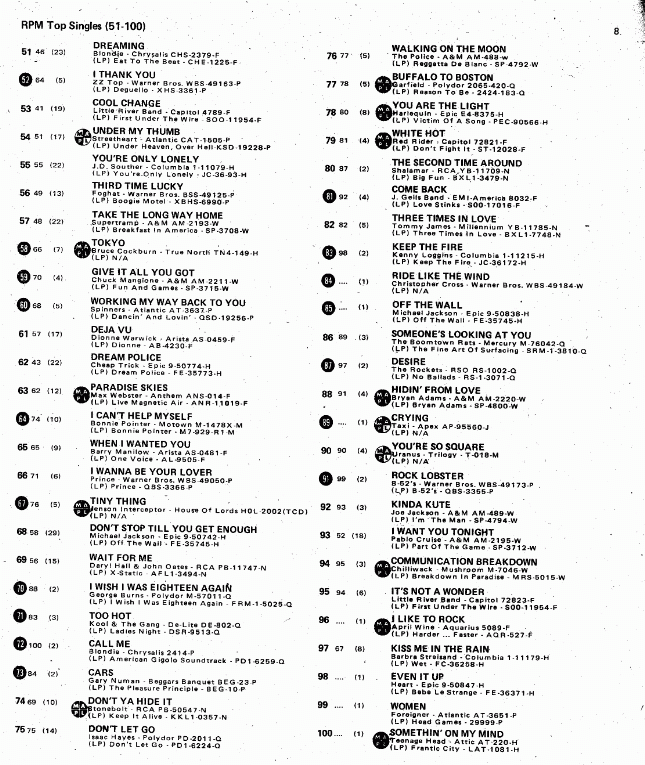 Digitized page of RPM for Image No.: nlc008388.9488b