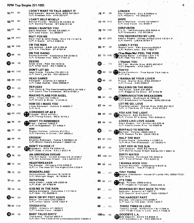 Digitized page of RPM for Image No.: nlc008388.9499b