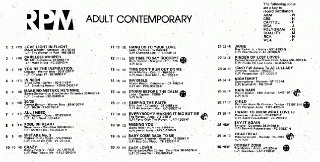 Digitized page of RPM for Image No.: nlc008388.9619