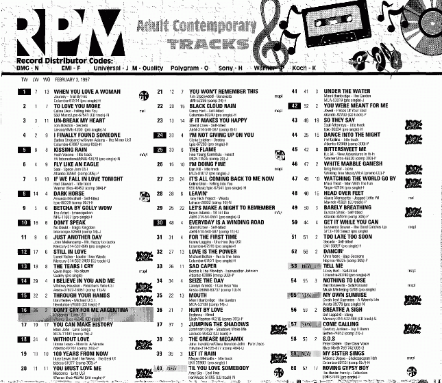 Digitized page of RPM for Image No.: nlc008388.9800