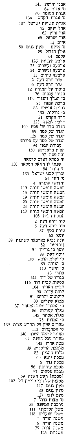 Index of Hebrew Titles