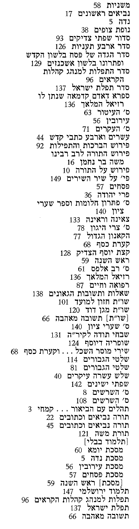 Index of Hebrew Titles