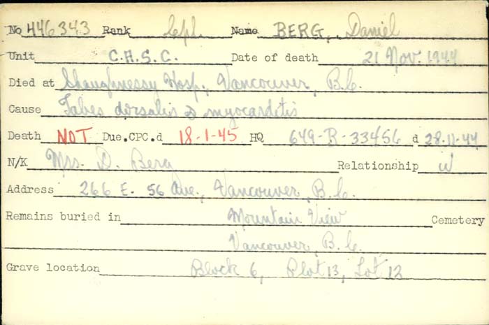 Title: Veterans Death Cards: First World War - Mikan Number: 46114 - Microform: beaudry_arthur